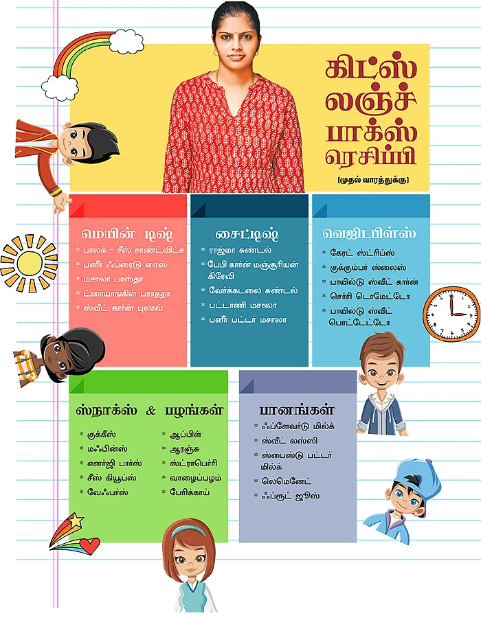 கிட்ஸ் லஞ்ச் பாக்ஸ் ரெசிப்பி (முதல் வாரத்துக்கு)