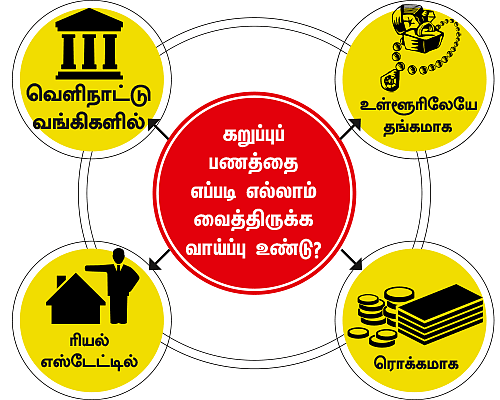 இருக்கு... ஆனா இல்லை!