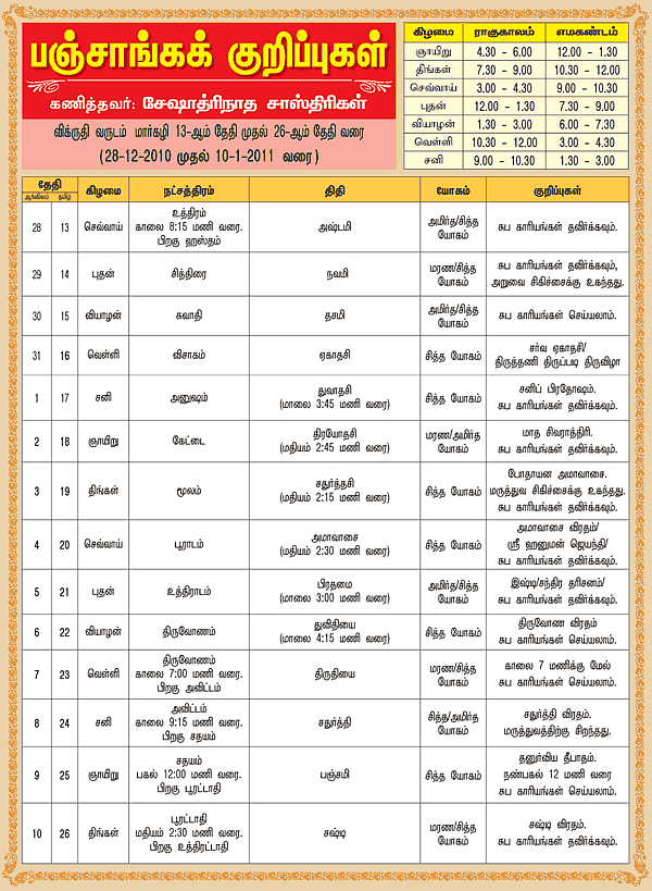 பஞ்சாங்கக் குறிப்புகள்
