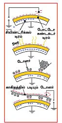 மாயா டீச்சரின் மந்திரக் கம்பளம் !