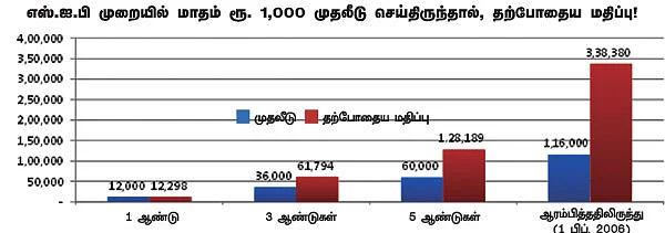 ஃபண்ட் பரிந்துரை