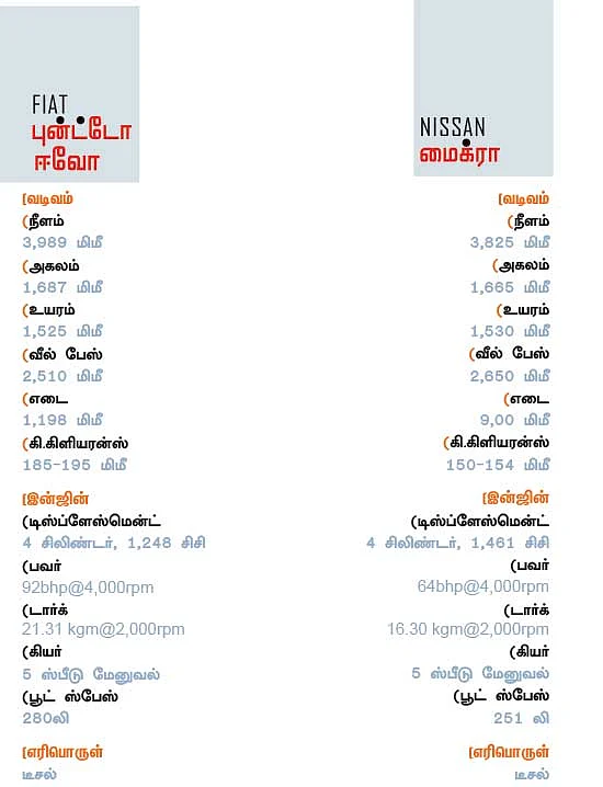 பெர்சனாலிட்டி கார்கள்!