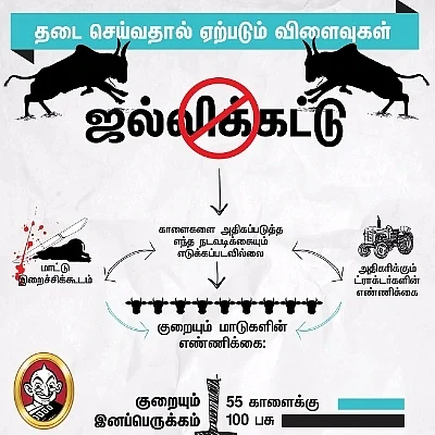 நாம் ஏன் ஜல்லிக்கட்டுக்காக போராடிக் கொண்டிருக்கிறோம்? #Infographic