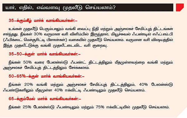முதலீடு : ரிஸ்க் எடுப்பதில் நீங்கள் எப்படி ?