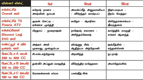 மணலில் நடந்த அனல் போட்டி!