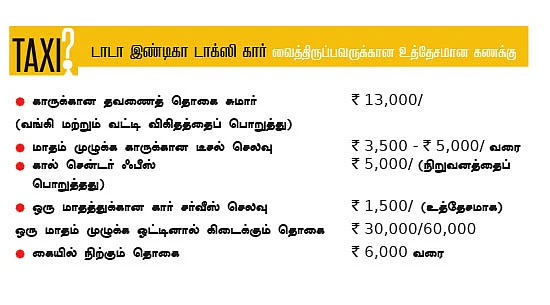 டாக்ஸி தொழில் லாபமா? நஷ்டமா?