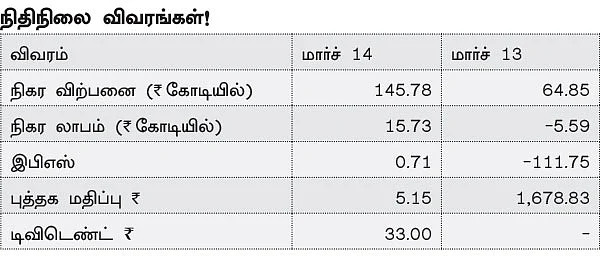 கம்பெனி ஸ்கேன்: ஸ்டார் ஃபெரோ அண்ட் சிமென்ட் லிமிடெட்!
