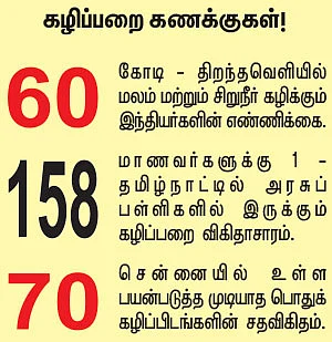 எங்கே எனது கழிப்பறை?