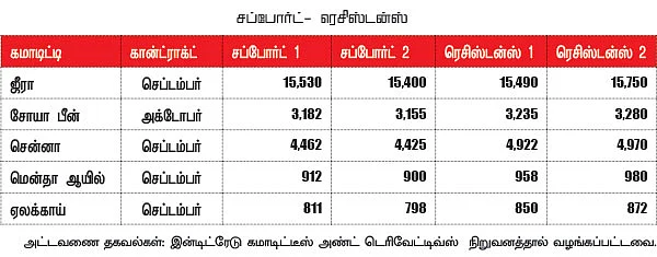 கமாடிட்டி டிரேடிங் - அக்ரி கமாடிட்டி