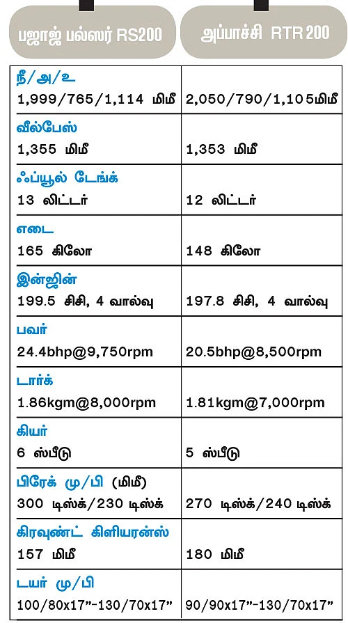 செம ஸ்போர்ட்டி மச்சி!