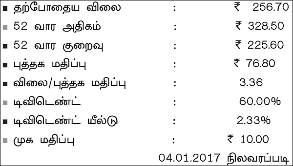 கம்பெனி ஸ்கேன்
