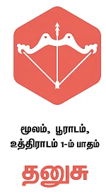 ராசிபலன்