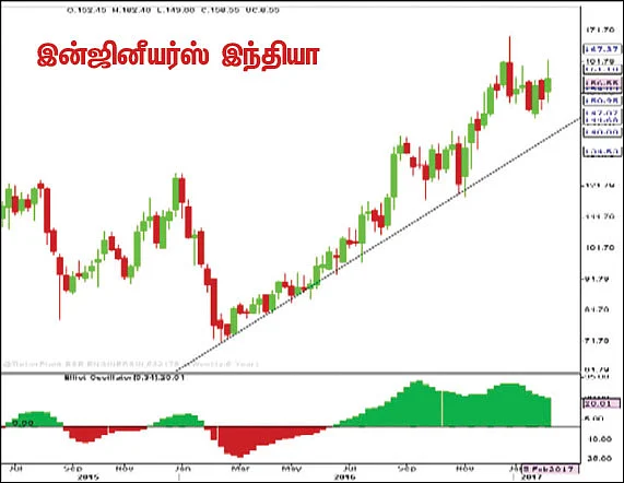 பங்குகள்... வாங்கலாம்... விற்கலாம்!