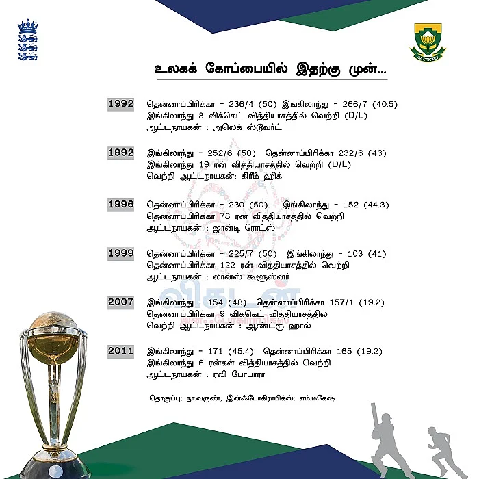 இங்கிலாந்து - தென்னாப்பிரிக்கா