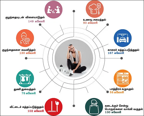 கடைக்குப் போனால் எடை குறையும்!
