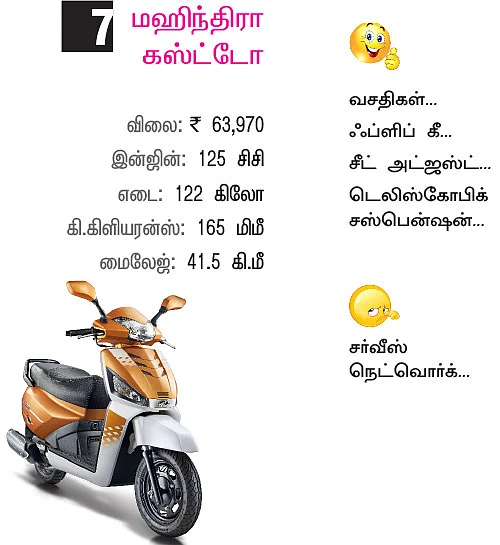 பெண்களுக்கான டாப்-7 ஸ்கூட்டர்ஸ்!