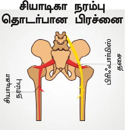 மருந்தில்லா மருத்துவம் - 5