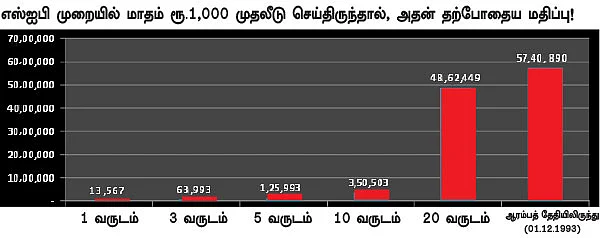 ஃபண்ட் பரிந்துரை: ஹை ரிஸ்க் ஹை ரிவார்டு!