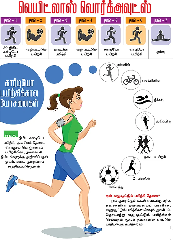 அப்போ 90 இப்போ 60