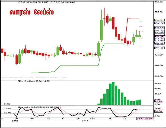 பங்குகள்... வாங்கலாம்... விற்கலாம்!