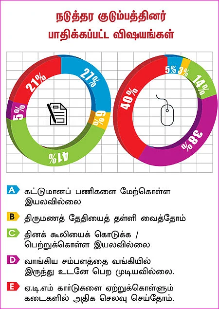 பணத்தட்டுப்பாடு - கிடுகிடு சர்வே!