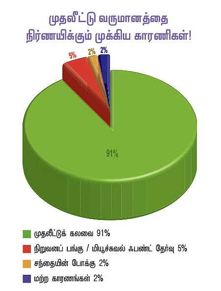 பணம், உங்கள் பலம்!