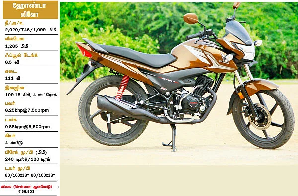 ஹோண்டாவின் அதிரடி திட்டம்! - அட்டாக் 100 சிசி!