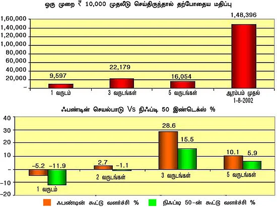 ஃபண்ட் ரிசர்ச்!