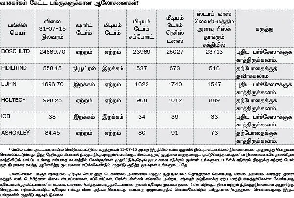 நிஃப்டி எதிர்பார்ப்புகள்: வட்டி விகித முடிவுகளே திசையை முடிவு செய்யும்!