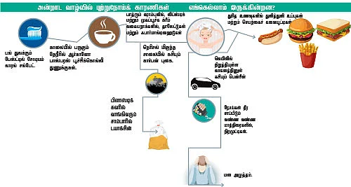 உயிர் பிழை - 1