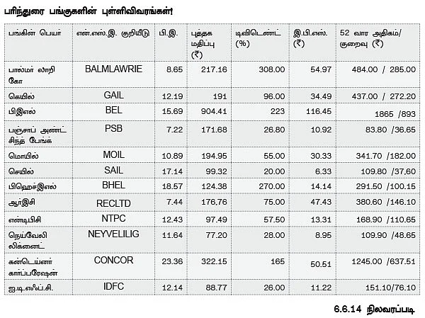 பொதுத்துறை பங்குகளுக்கு இனி பொற்காலம்!