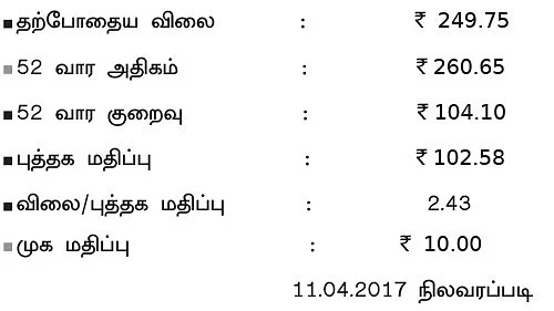 கம்பெனி ஸ்கேனிங்