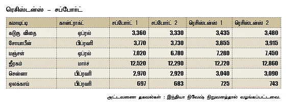 அக்ரி கமாடிட்டி!