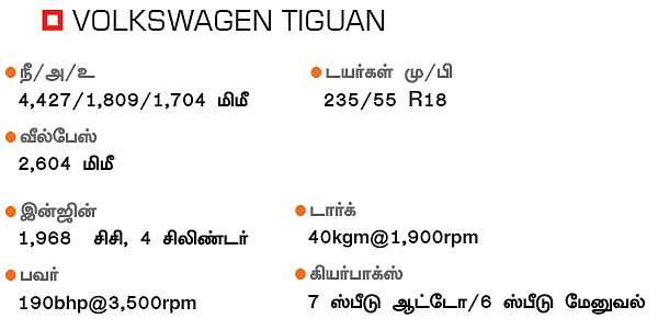 ஆல்ரவுண்டர் டிகுவான்!