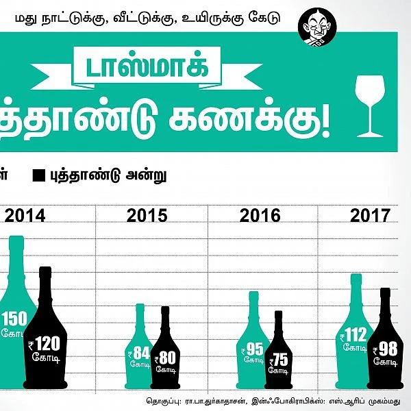 டாஸ்மாக் நிறுவனத்தின் `அடடே' புத்தாண்டு கணக்கு!