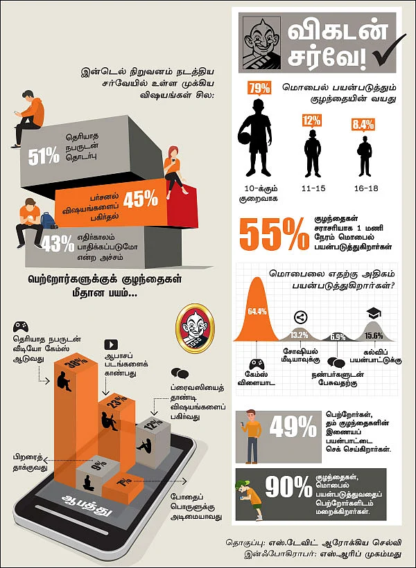 குழந்தைகளும் மொபைல் போனும் - தேவை அதிக கவனம்!