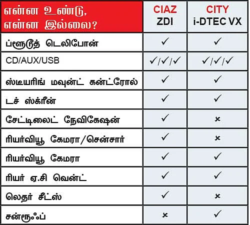 எதை வாங்கலாம்?