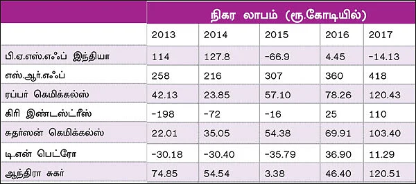 ஸ்பெஷாலிட்டி கெமிக்கல்ஸ்... இனி எப்படி இருக்கும்?