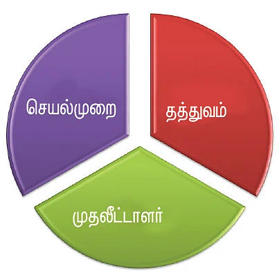 பங்கு முதலீடு: ஃபண்டமென்டல் அனாலிசிஸ்!