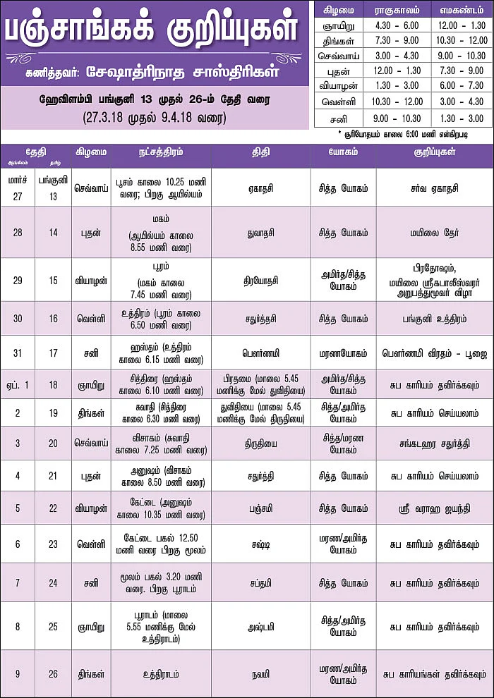 பஞ்சாங்கக் குறிப்புகள்