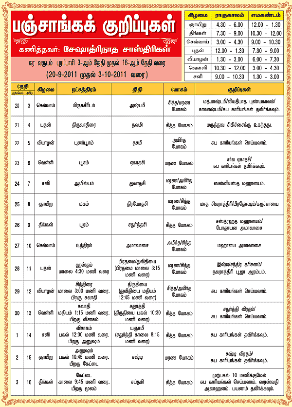 பஞ்சாங்கக் குறிப்புகள்