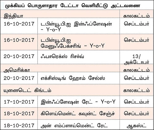 நிஃப்டியின் போக்கு: தீபாவளி சென்டிமென்ட்... சந்தை இன்னும் உயரலாம்!