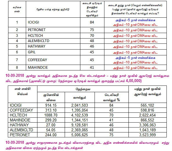 இன்றைய பங்குச் சந்தை ஆரம்பிக்குமுன் நீங்கள் தெரிந்துகொள்ளவேண்டிய சில தகவல்கள் - 11-09-2018