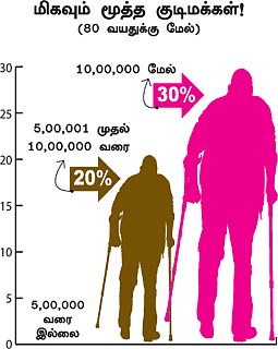 டாக்ஸ் பிளானிங்: திட்டமிட்டு வரியைக் கட்டுங்கள்!
