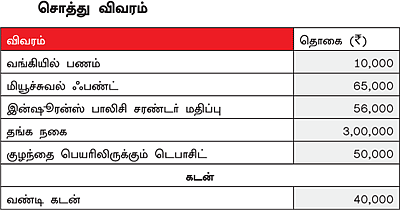 நேற்று... இன்று... நாளை!