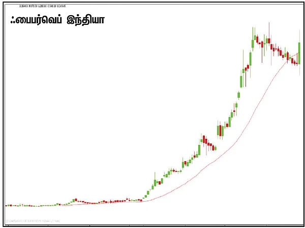பங்குகள்... வாங்கலாம்... விற்கலாம்!