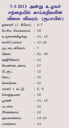 சந்தைக்குப் போகலாம் வாங்க...