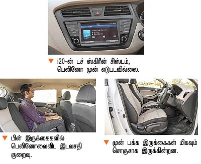i20 - யை அசைக்க வரும் பெலினோ!