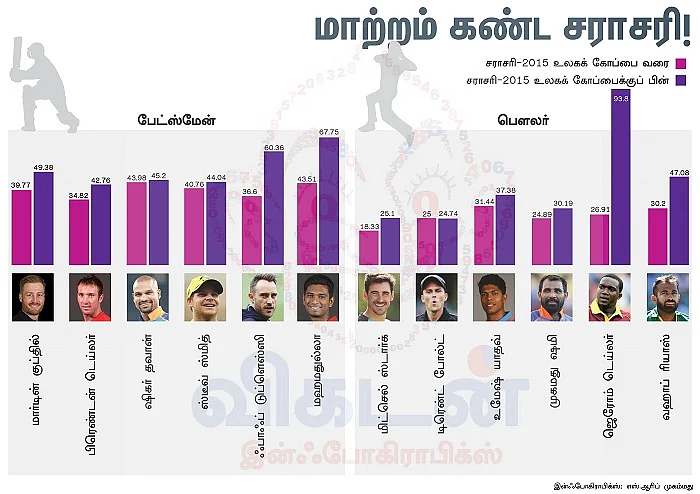 அழிவிலிருந்து கிரிக்கெட்டைக் காப்பாற்றுவார்களா இந்த சூப்பர் ஹீரோக்கள்?! #WorldCup2019