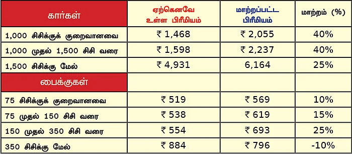 இனி பிரீமியமும் குறைவு; ஆண்டுகளும் அதிகம்!